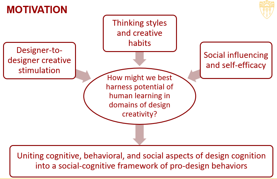 Cognitive theory best sale of creativity